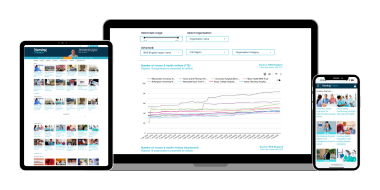 Premium Subscription Packages